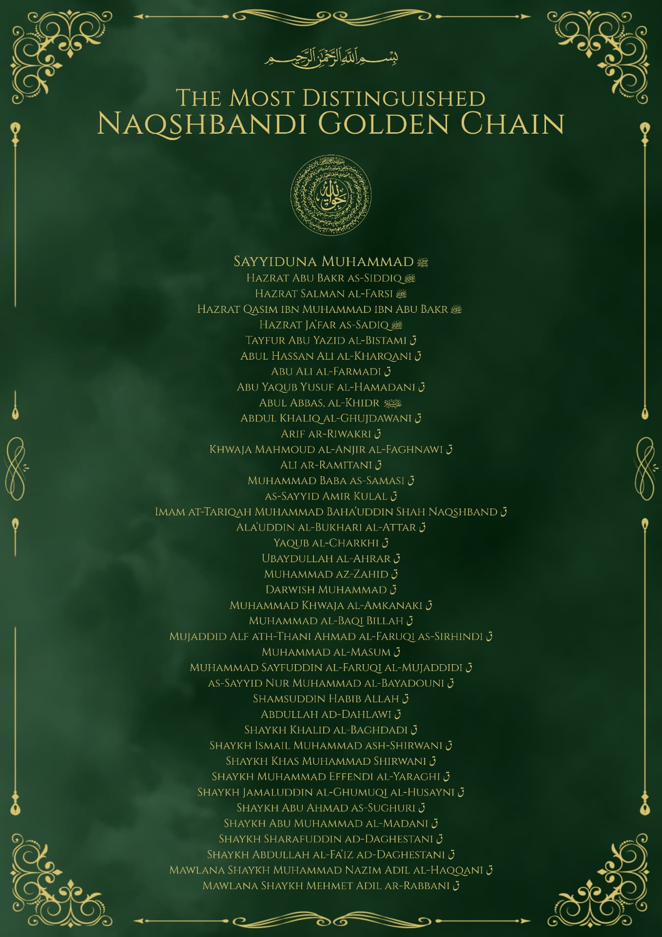The Naqshbandī Golden Chain — the silsila of masters from the Prophet Muḥammad ﷺ to the shaykhs of today